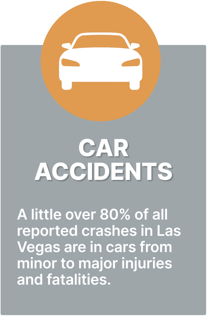 Graphic stating that over 80% of reported Las Vegas crashes result in injuries or fatalities.
